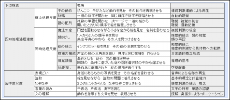 5分でできるアスペルガーチェックテスト ...
